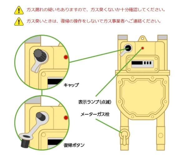 ④ガス　マイコンメーター.webp