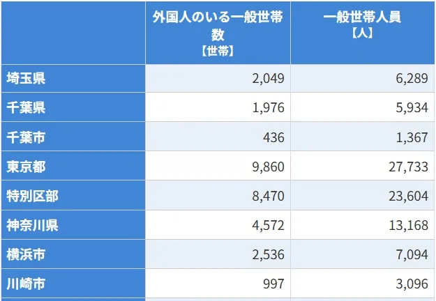 16-2 外国人のみの一般世帯数と人員（持ち家）.webp
