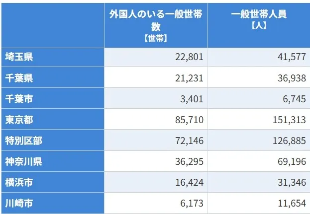 16-1 外国人のみの一般世帯数と人員（総数）.webp