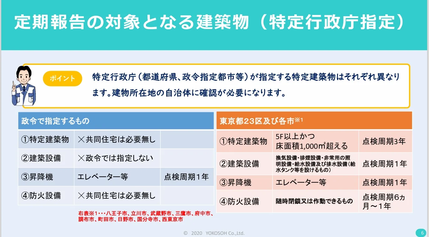 10 定期報告の対象となる建築物(特定行政庁指定).webp