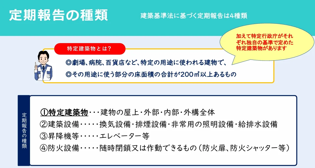 12 定期報告の種類.webp