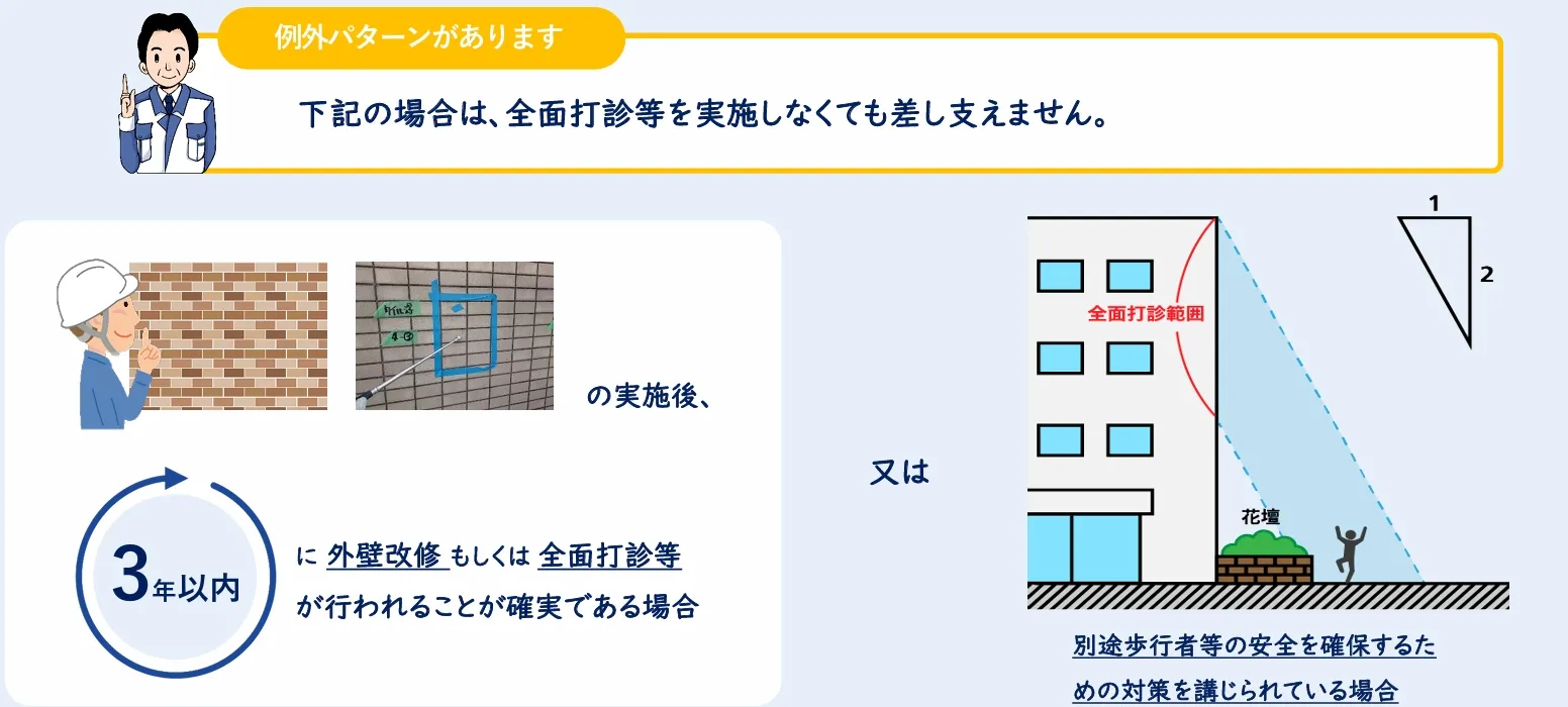 14 全面打診調査の例外.webp