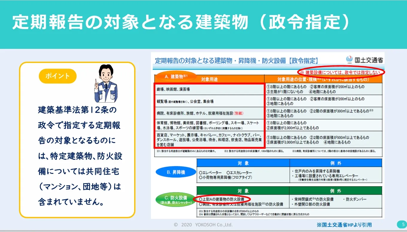 9 定期報告の対象となる建築物(政令指定).webp