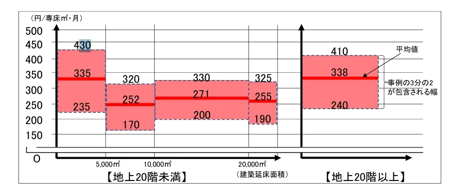 2-2 修繕積立金の目安.webp