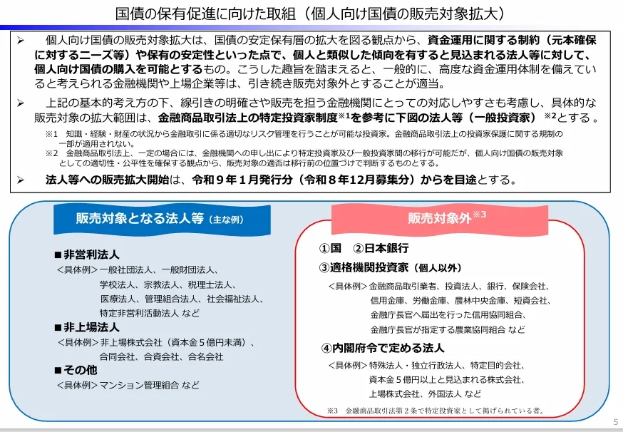 7 国債の保有促進に向けた取り組み.webp