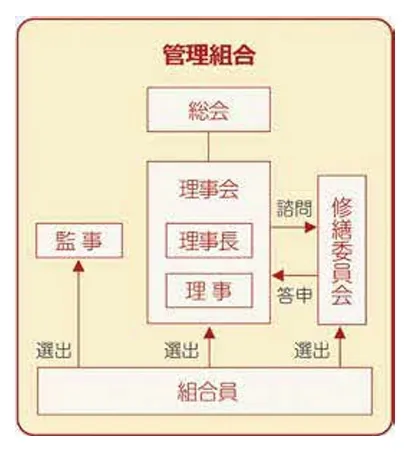7 専門委員会を立ち上げよう（住宅金融支援機構HPより）.webp