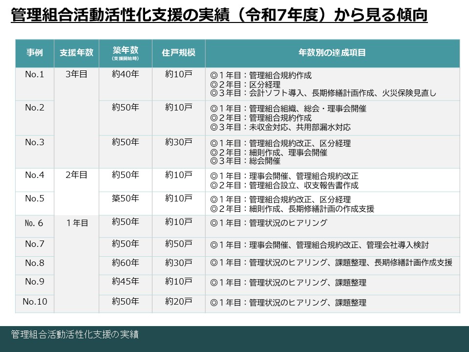 ④活性化実績紹介.jpg