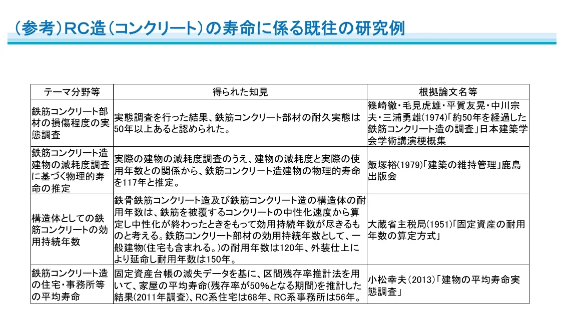 2 コンクリートの寿命に掛かる研究例.webp